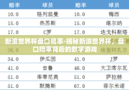 新浪世界杯盘口赔率-揭秘新浪世界杯，盘口赔率背后的数字游戏