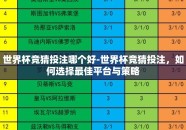 世界杯竞猜投注哪个好-世界杯竞猜投注，如何选择最佳平台与策略