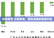 价格参考-价格参考，理性消费的智慧灯塔