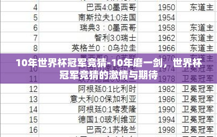 10年世界杯冠军竞猜-10年磨一剑,世界杯冠军竞猜的激情与期待 10年世界杯冠军竞猜-10年磨一剑,世界杯冠军竞猜的激情与期待