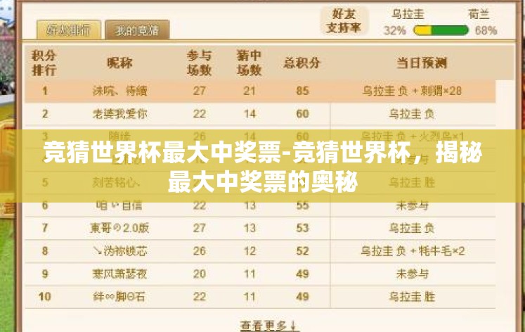 竞猜世界杯最大中奖票-竞猜世界杯,揭秘最大中奖票的奥秘 竞猜世界杯最大中奖票-竞猜世界杯,揭秘最大中奖票的奥秘