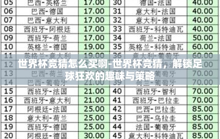 世界杯竞猜怎么买啊-世界杯竞猜,解锁足球狂欢的趣味与策略 世界杯竞猜怎么买啊-世界杯竞猜,解锁足球狂欢的趣味与策略
