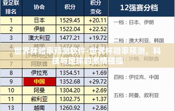 世界杯赔率预测软件-世界杯赔率预测,科技与足球的激情碰撞 世界杯赔率预测软件-世界杯赔率预测,科技与足球的激情碰撞
