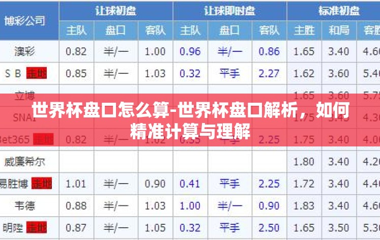 世界杯盘口怎么算-世界杯盘口解析,如何精准计算与理解 世界杯盘口怎么算-世界杯盘口解析,如何精准计算与理解