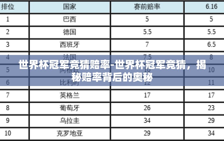世界杯冠军竞猜赔率-世界杯冠军竞猜,揭秘赔率背后的奥秘 世界杯冠军竞猜赔率-世界杯冠军竞猜,揭秘赔率背后的奥秘