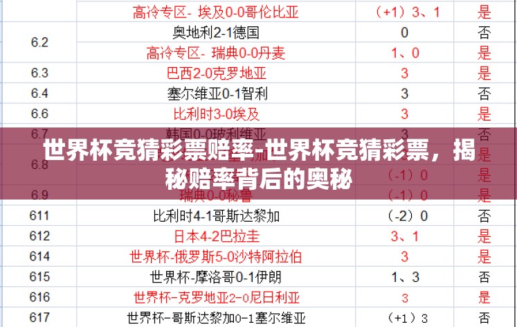 世界杯竞猜彩票赔率-世界杯竞猜彩票,揭秘赔率背后的奥秘 世界杯竞猜彩票赔率-世界杯竞猜彩票,揭秘赔率背后的奥秘