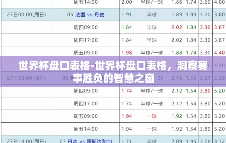 世界杯盘口表格-世界杯盘口表格，洞察赛事胜负的智慧之窗