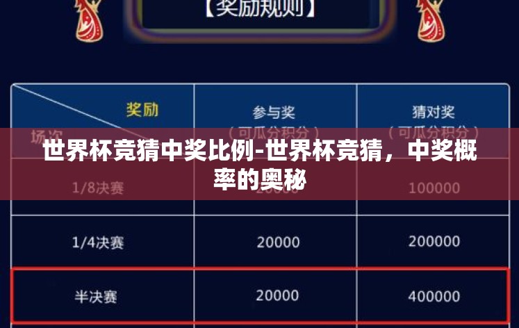 世界杯竞猜中奖比例-世界杯竞猜，中奖概率的奥秘