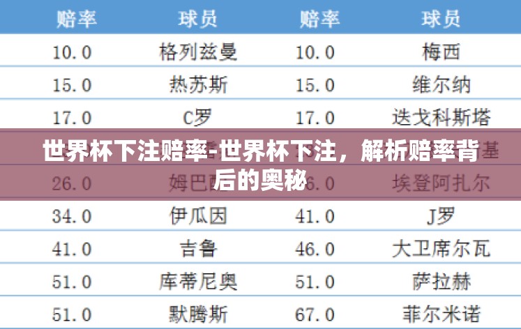 世界杯下注赔率-世界杯下注,解析赔率背后的奥秘 世界杯下注赔率-世界杯下注,解析赔率背后的奥秘