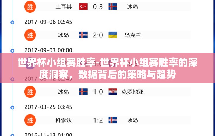 世界杯小组赛胜率-世界杯小组赛胜率的深度洞察,数据背后的策略与趋势 世界杯小组赛胜率-世界杯小组赛胜率的深度洞察,数据背后的策略与趋势