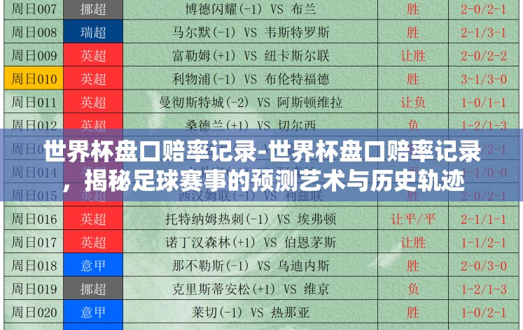 世界杯盘口赔率记录-世界杯盘口赔率记录，揭秘足球赛事的预测艺术与历史轨迹